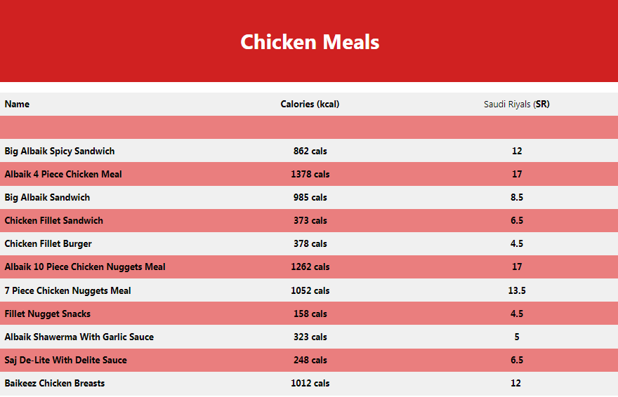 Saudi Albaik Menu With Prices