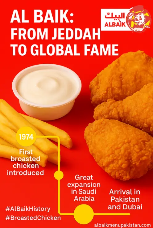 albaik history fame and global expansion