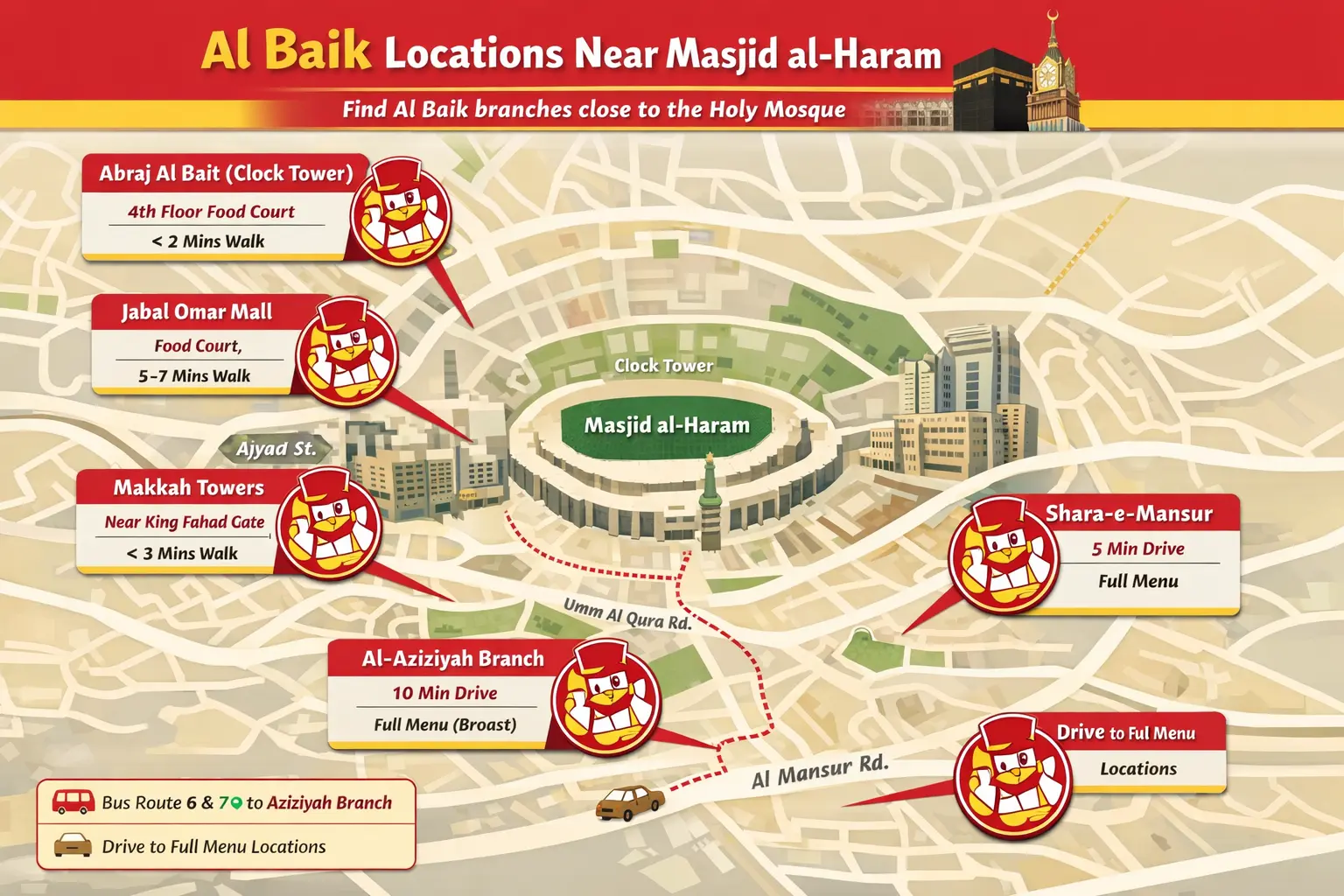 Avoid Albaik Hajj Crowds: Albaik Locations near Masjid Al Haram